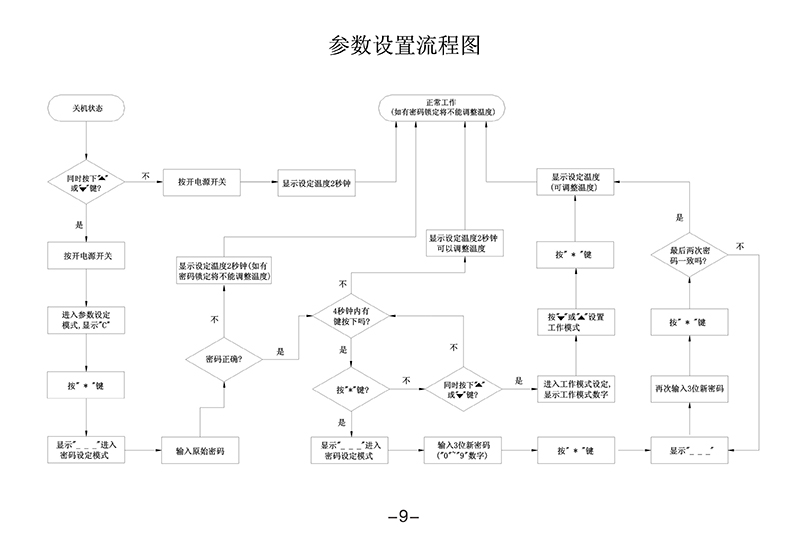 電焊臺